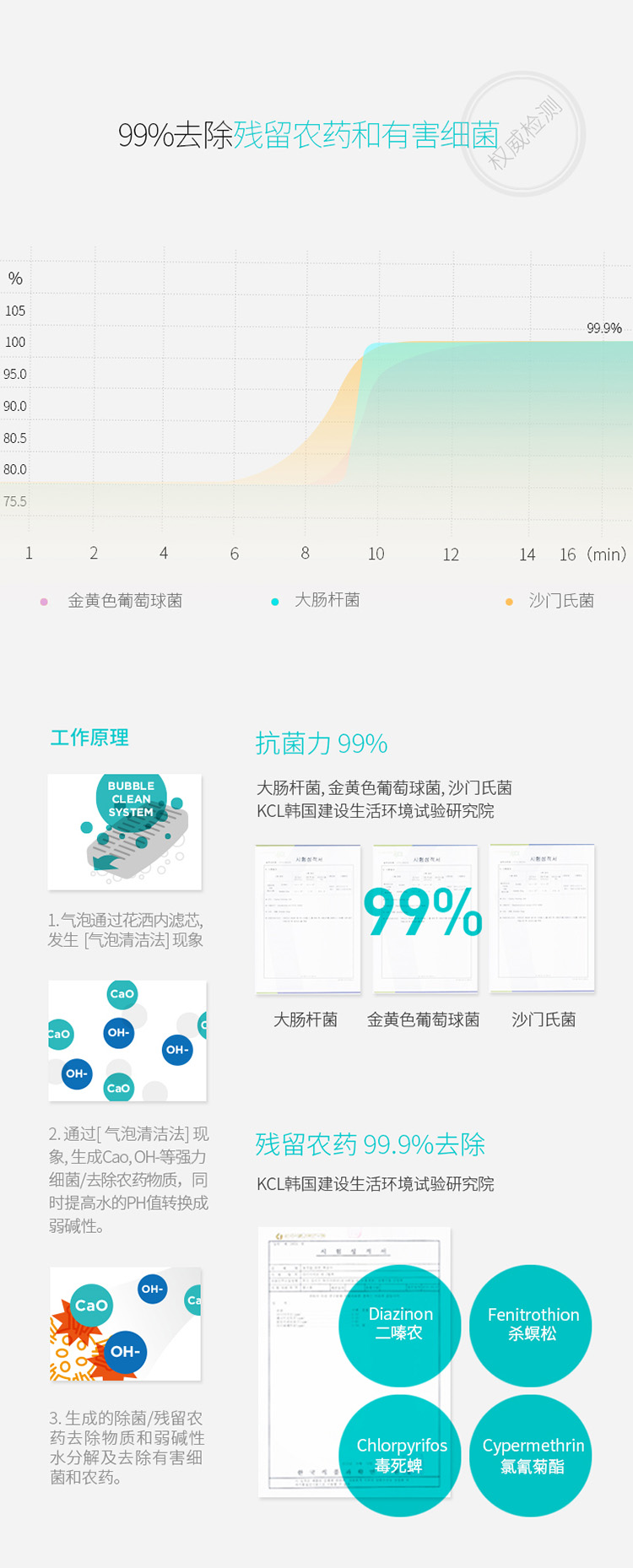 Greencreate果蔬清洗机滤芯